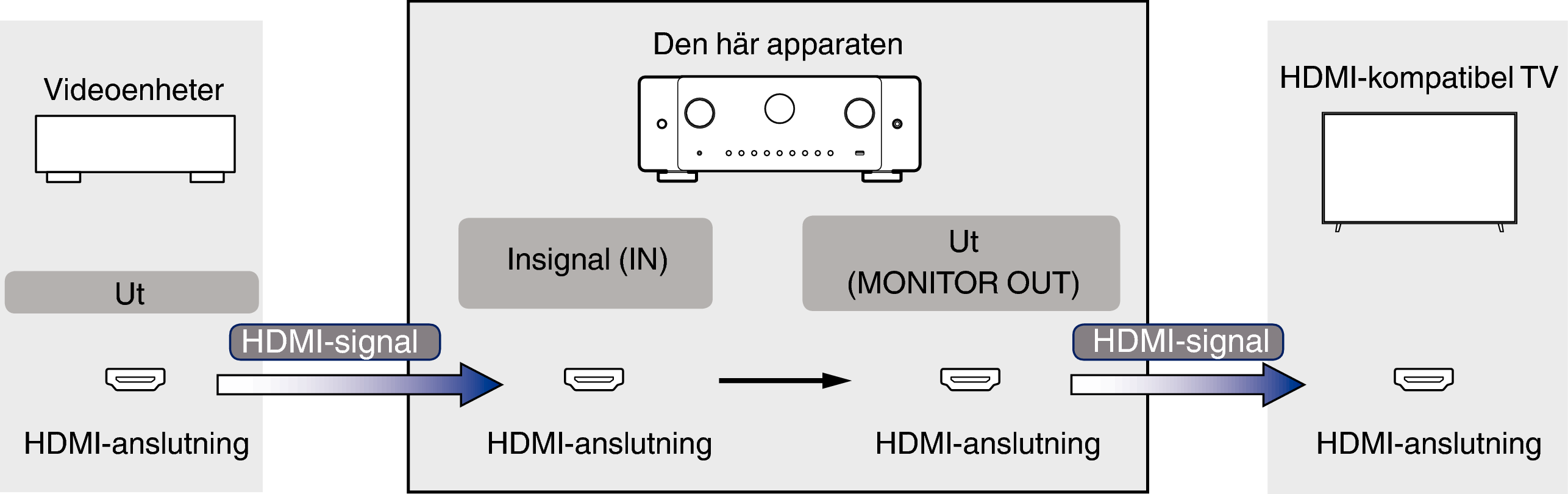 Pict VideoSignal C60